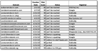 Remdesivir domain table