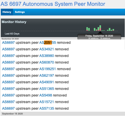  BGP Monitor for Largest Belarusian ASN, AS6697 showing removals of downstream ASNs