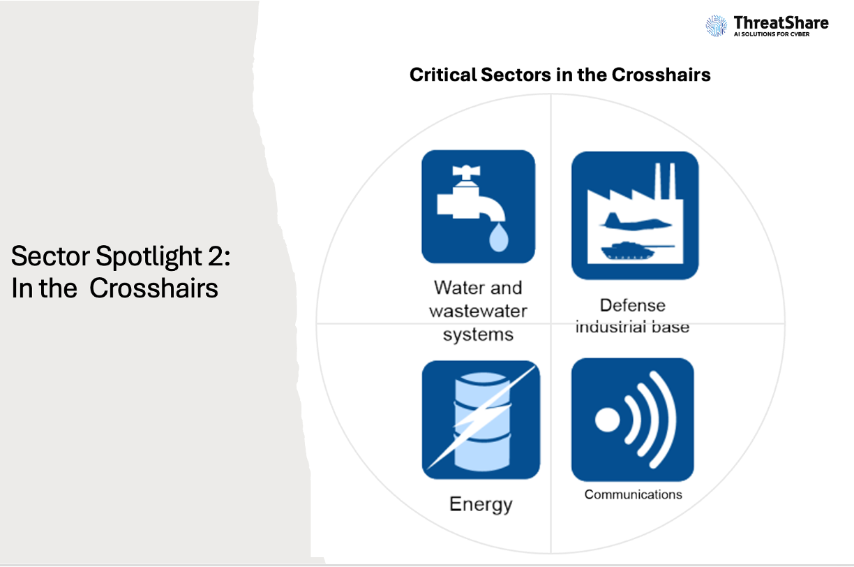 Sector Spotlight 2: Critical Infrastructures in the Crosshairs