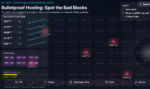Bulletproof hosting ASN dashboard