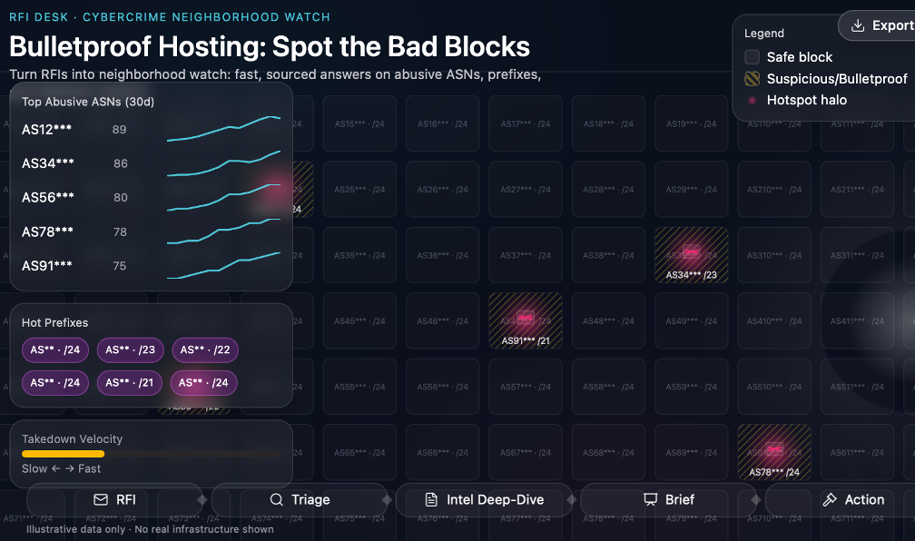 Bulletproof hosting ASN dashboard